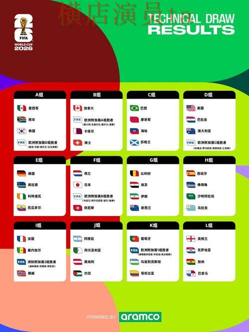 世界杯投注网站大全真实体验怎么选？解析给你答案（FIFA World Cup 2026）